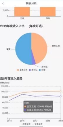 中油员工宝安卓版app