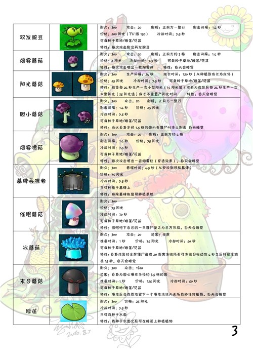 植物大战僵尸图鉴 植物僵尸图鉴大全及介绍