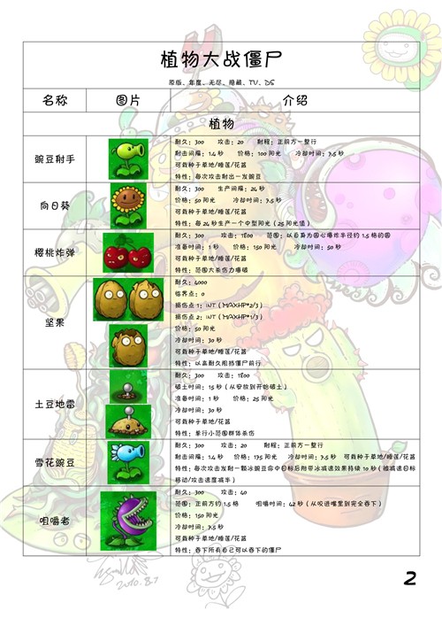 植物大战僵尸图鉴 植物僵尸图鉴大全及介绍