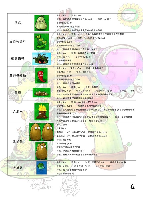 植物大战僵尸图鉴 植物僵尸图鉴大全及介绍