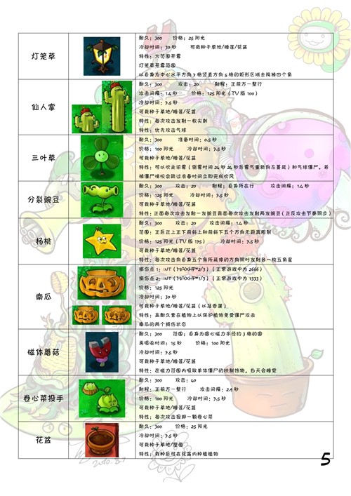 植物大战僵尸图鉴 植物僵尸图鉴大全及介绍