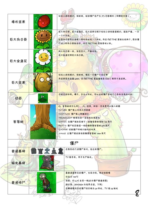 植物大战僵尸图鉴 植物僵尸图鉴大全及介绍