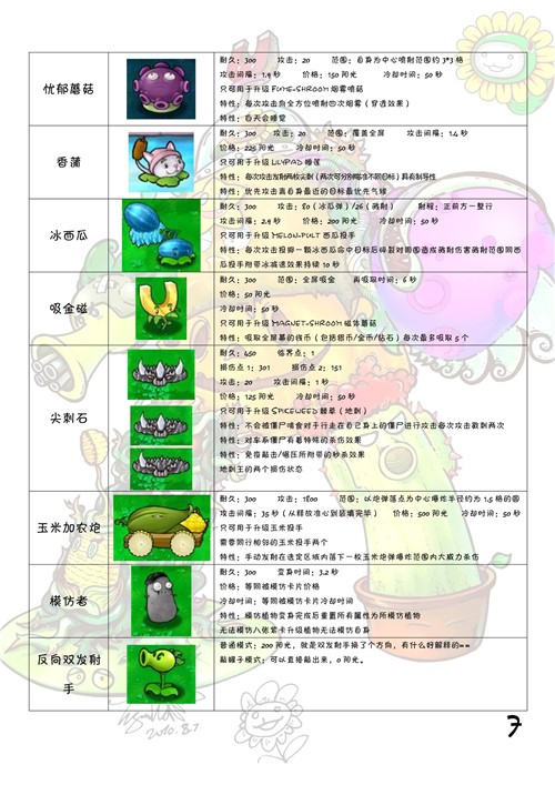 植物大战僵尸图鉴 植物僵尸图鉴大全及介绍