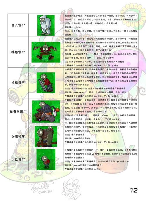 植物大战僵尸图鉴 植物僵尸图鉴大全及介绍