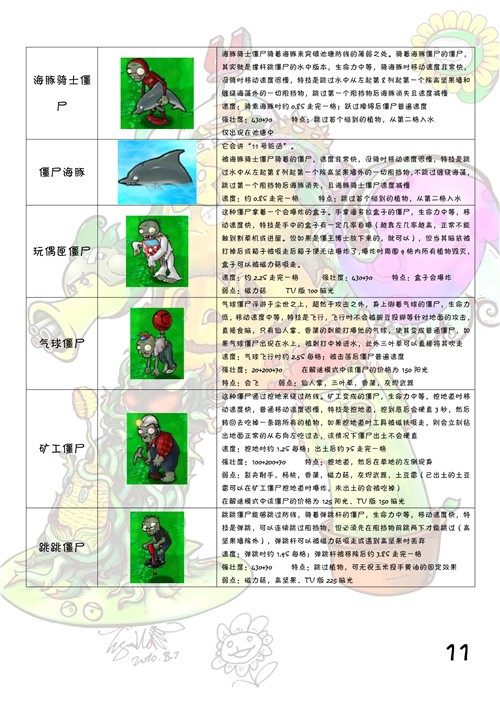 植物大战僵尸图鉴 植物僵尸图鉴大全及介绍