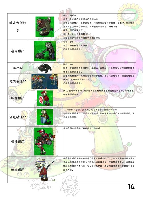 植物大战僵尸图鉴 植物僵尸图鉴大全及介绍