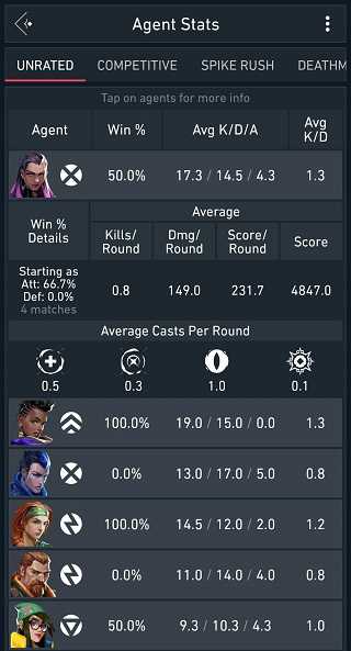 spike stats