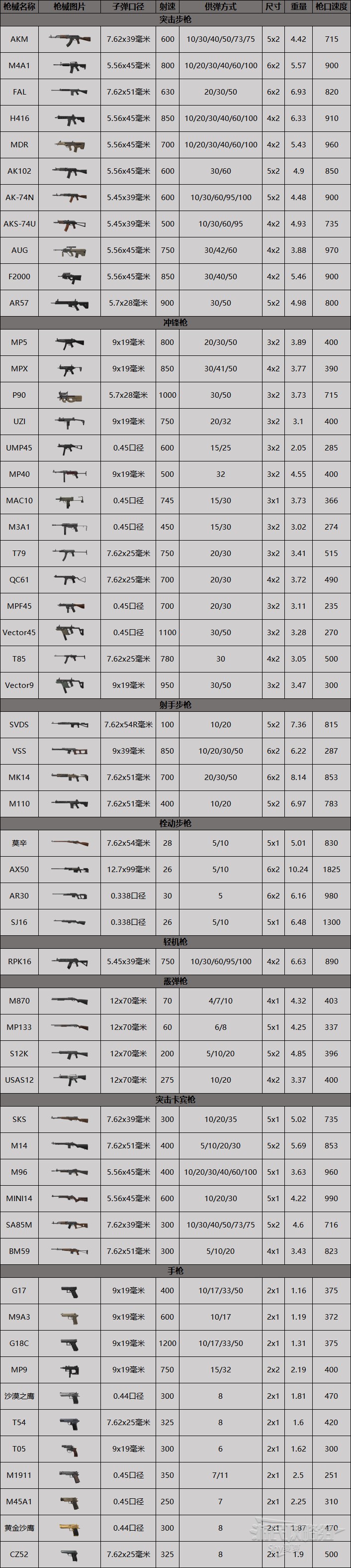 暗区突围PC端