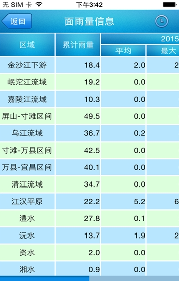 长江水文网截图3