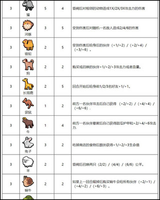 小动物自走棋