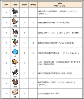 小动物自走棋