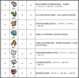 小动物自走棋