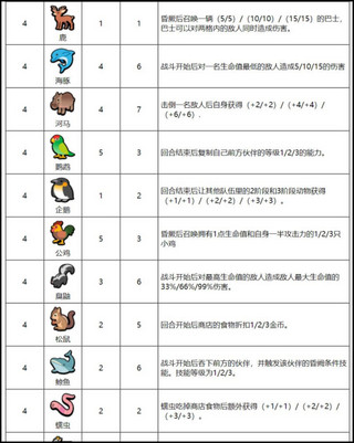 小动物自走棋