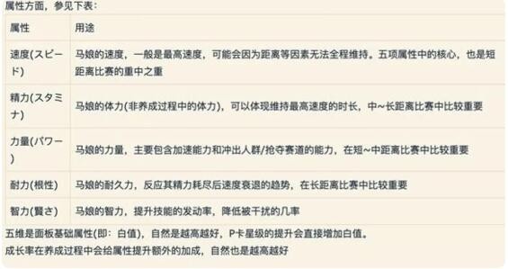 闪耀优俊少女角色怎么培养 角色培养攻略[多图]图片1