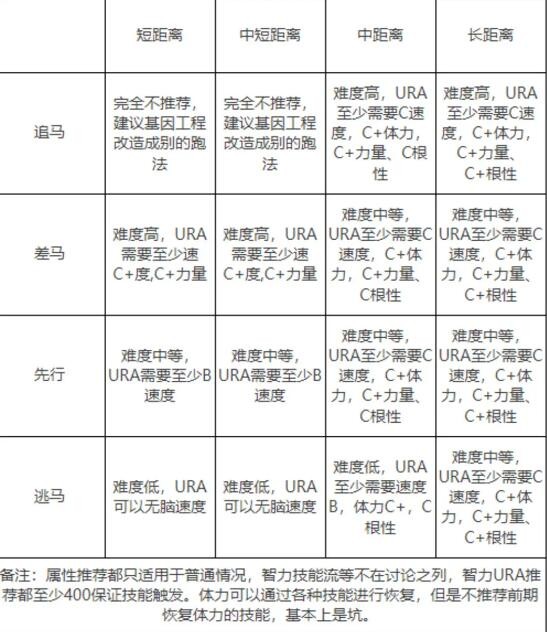 闪耀优俊少女角色怎么培养 角色培养攻略[多图]图片4