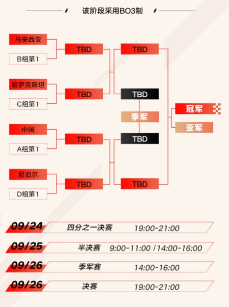 亚运会王者荣耀项目比赛时间