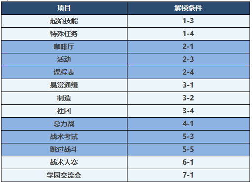 蔚蓝档案日服