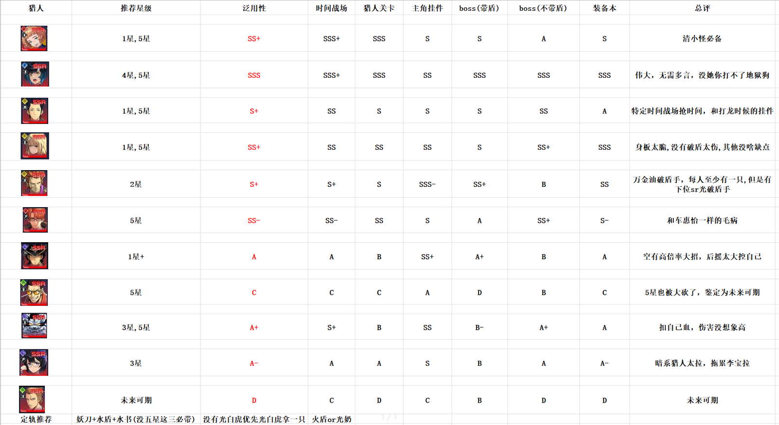 我独自升级arise