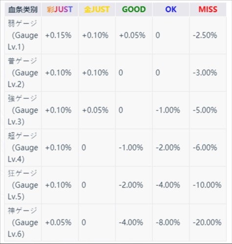 takumi3最新版新手攻略3