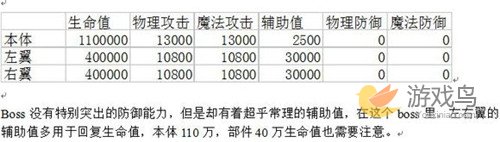 乖离性百万亚瑟王多莫维依打法攻略 小天使打法[多图]