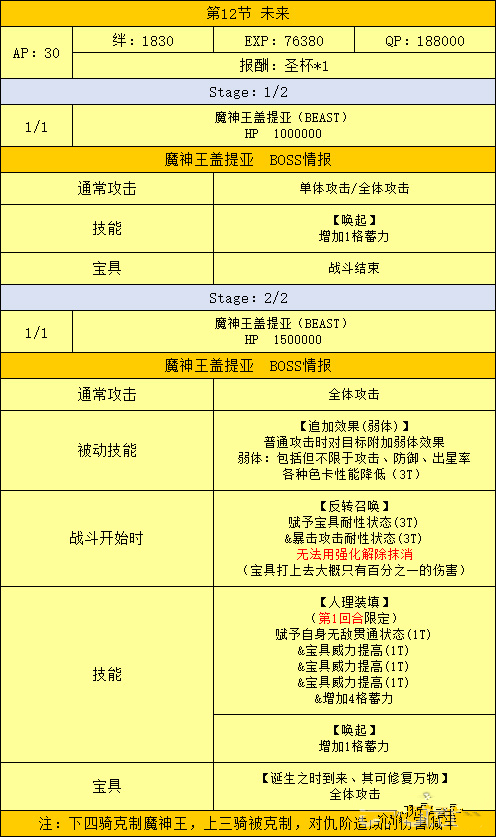 FGO魔神王怎么打 魔神王打法技巧详解[多图]