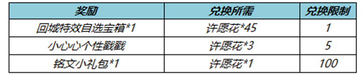 王者荣耀春暖花开送回城特效活动有什么