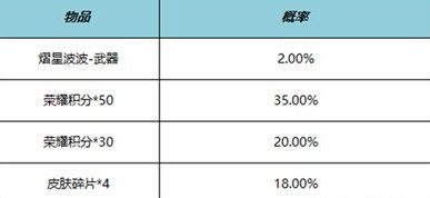 王者荣耀战队星元计划第六期活动怎么玩