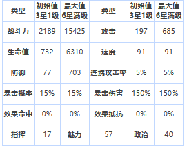 第七史诗海兹怎么样