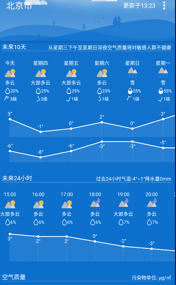 Holi天气