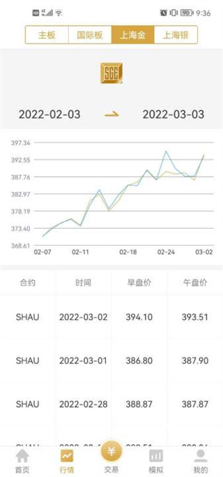 易金通