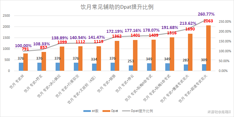 崩坏星穹铁道花火布洛妮娅强度对比分析