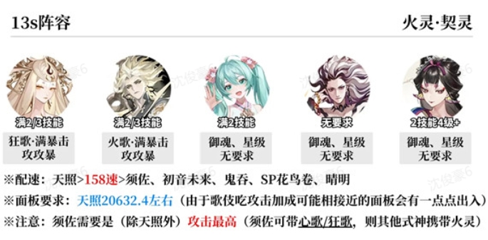阴阳师初音未来就业阵容大全