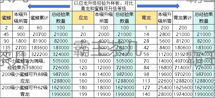 寻道大千蜜蜂能用多久