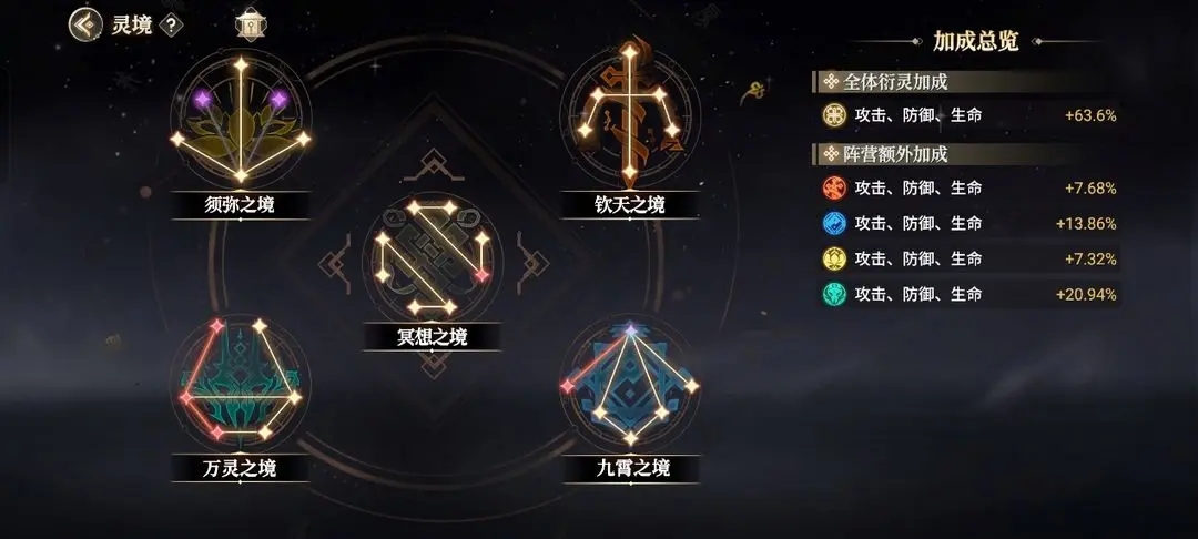 少年西游记2战力冲榜怎么玩
