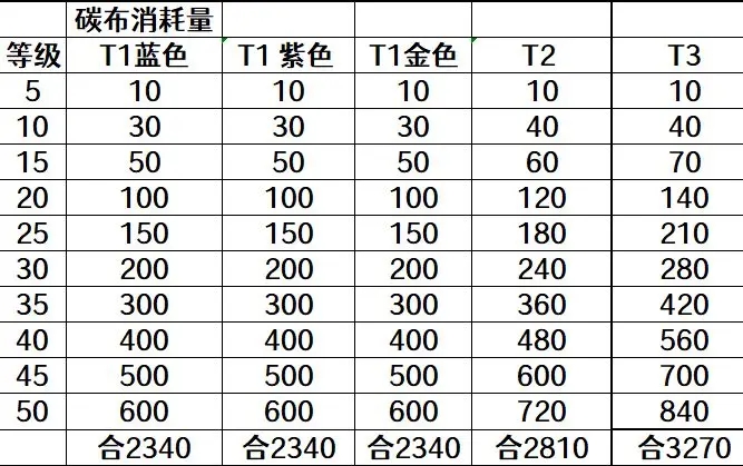 欢乐钓鱼大师鱼竿选择技巧攻略