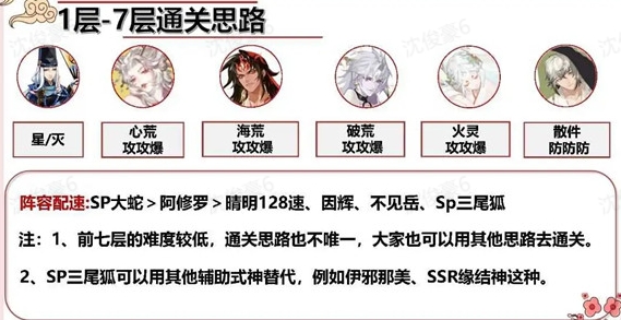 阴阳师鬼使白秘闻副本攻略详解