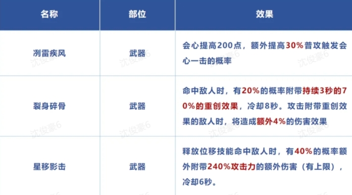 逆水寒手游2.0打造改版福利一览