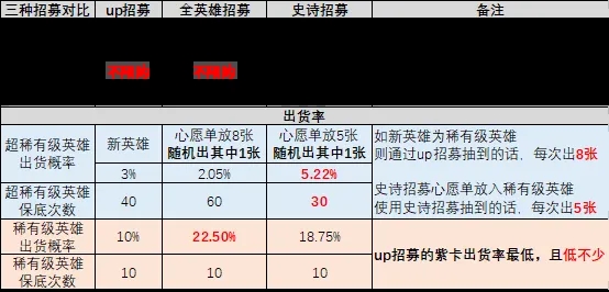 剑与远征启程国服钻石抽卡规划攻略