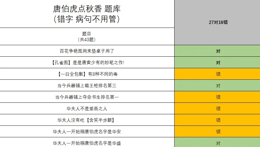 咸鱼之王唐伯虎点秋香题库大全