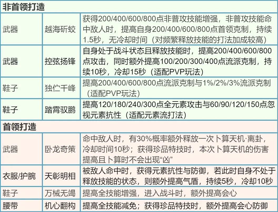 逆水寒手游2.1.3新打造效果一览