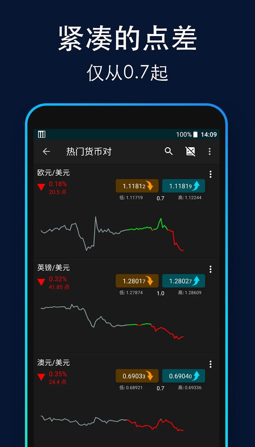CMC交易所