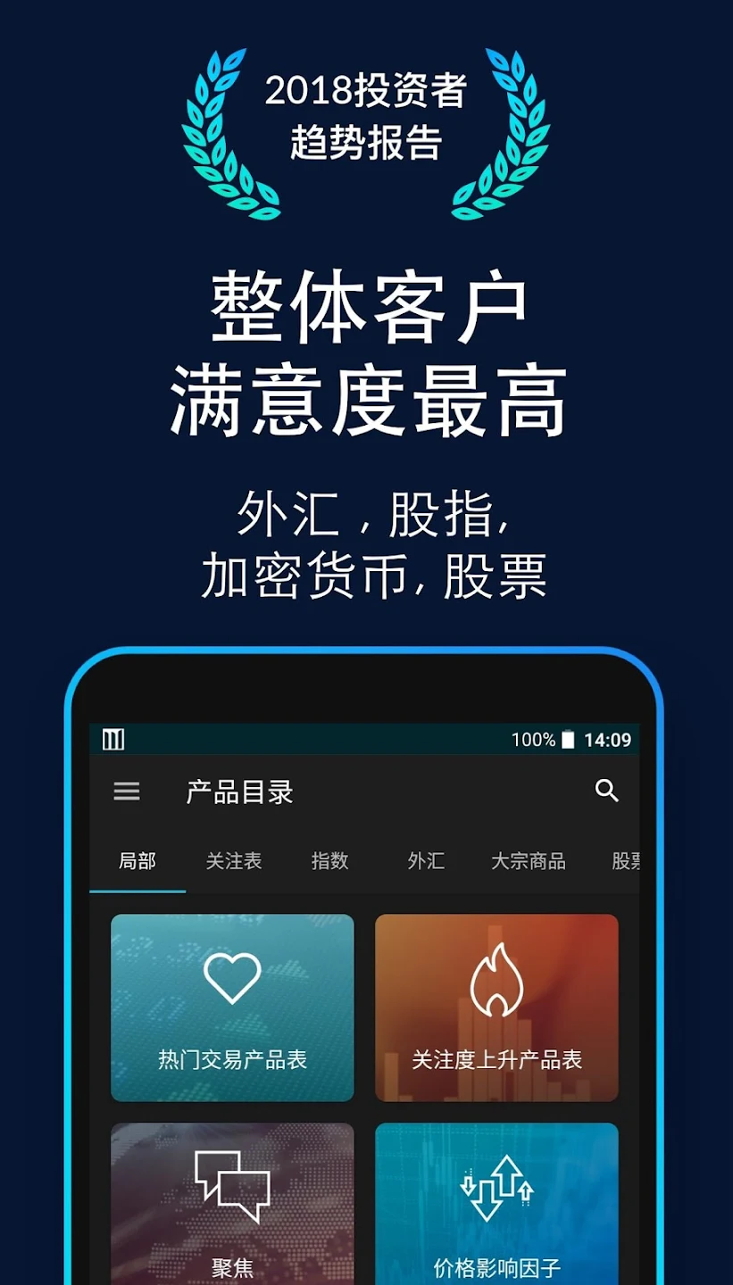 CMC交易所
