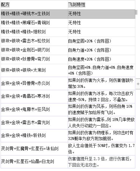 正规装修设计公司有哪些   如何选购装修公司