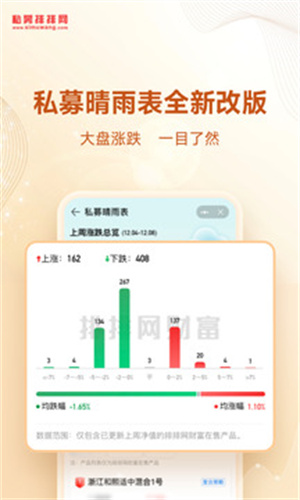 私募排排网app截图4