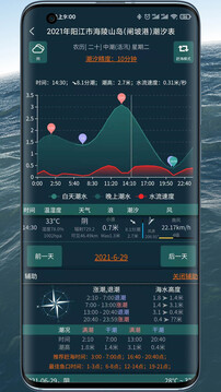 潮汐表精灵官方版截图5