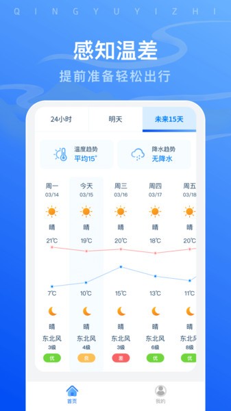 晴雨易知助手app截图2