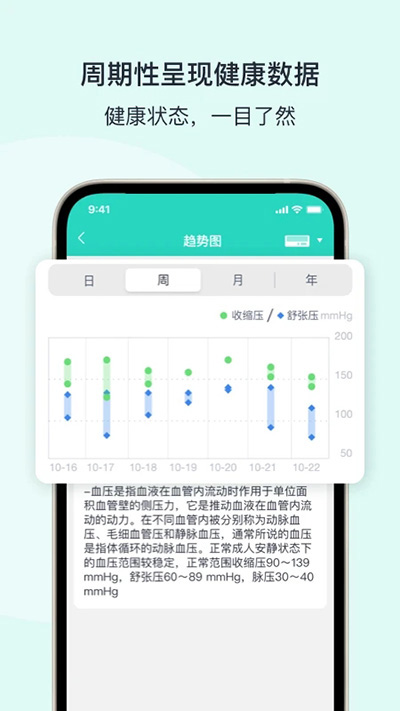 乐普健康APP截图3