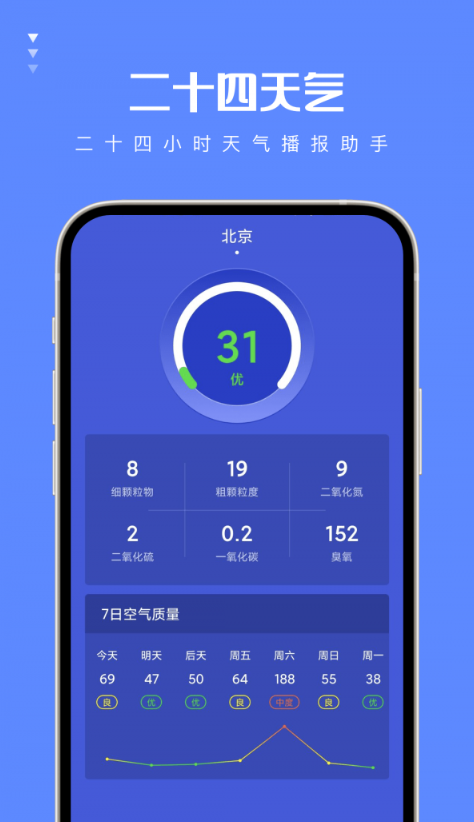 二十四天气截图1