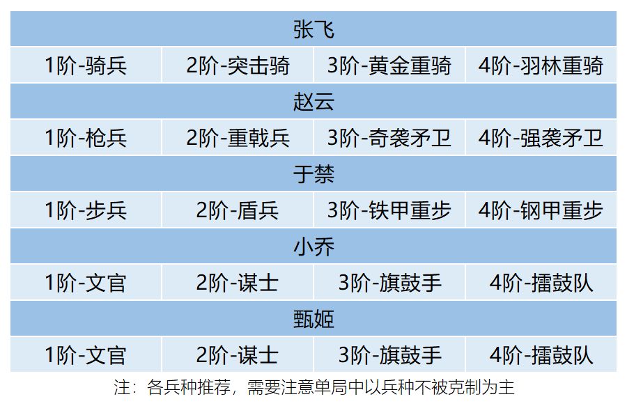 卧龙吟2张飞阵容搭配推荐