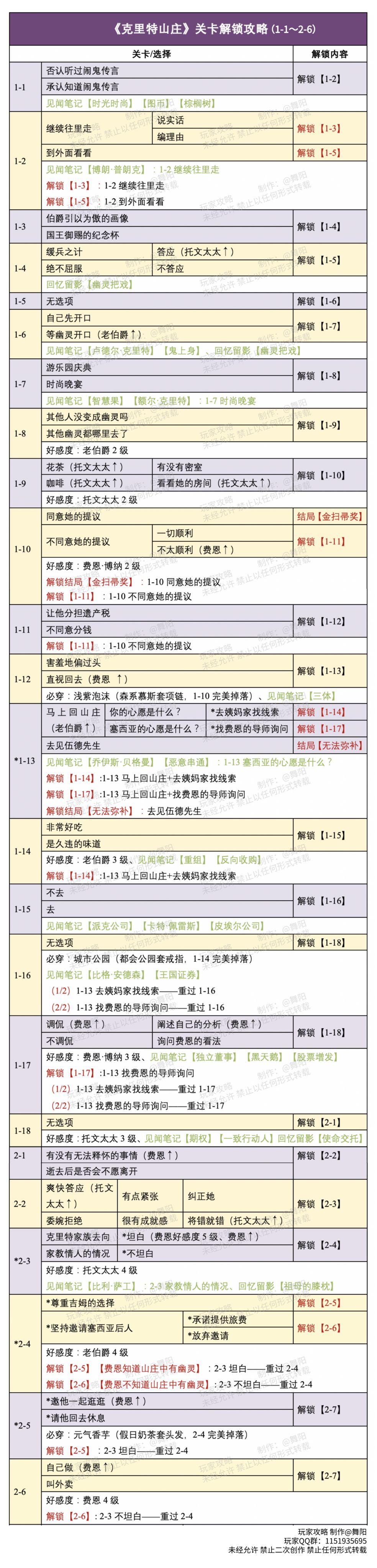 时光公主克里特山庄全关卡通关攻略攻略